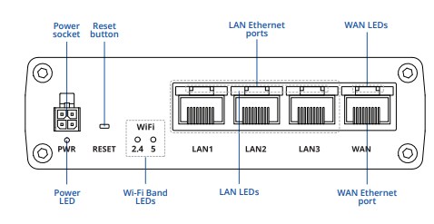 Teltonika RUTM10 Wired Wi-Fi® Router
